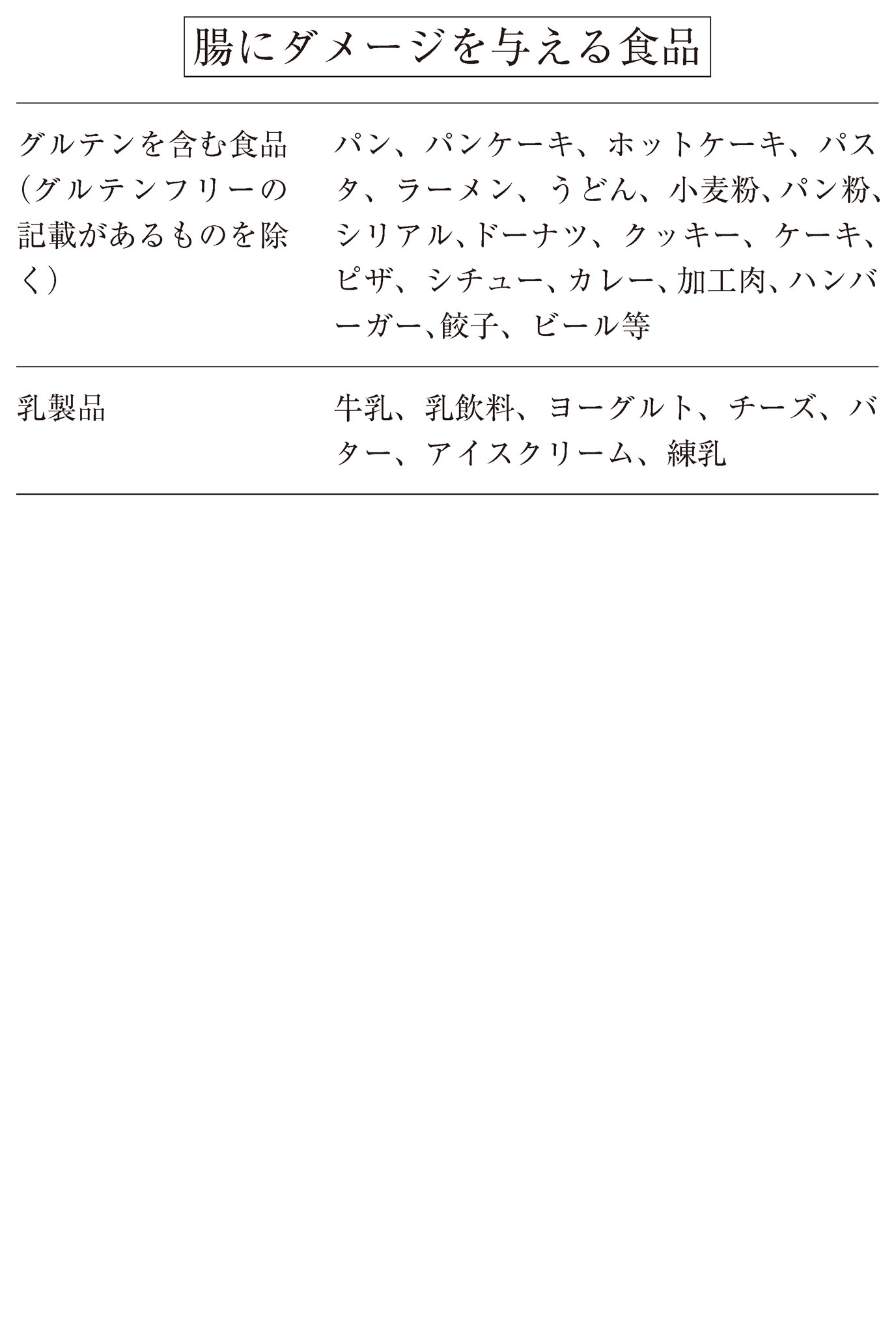 医学博士がすすめる 認知症にならない最高の習慣 - 山根一彦